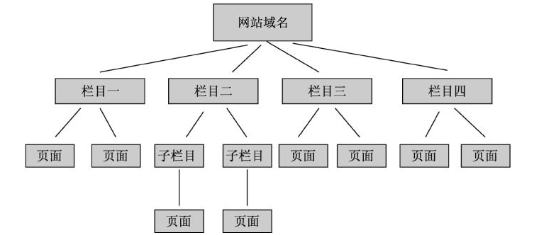 武漢網(wǎng)站建設開發(fā)