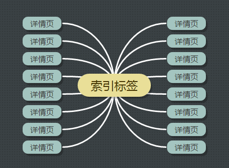 大連優(yōu)化公司